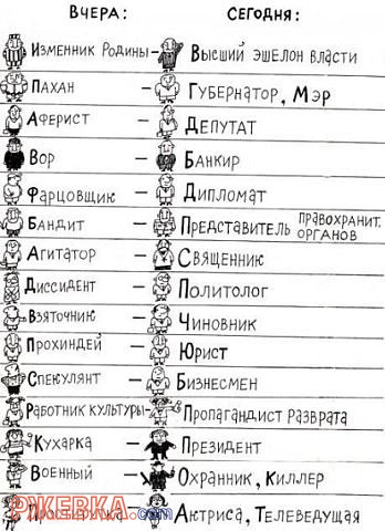 Разница понятий